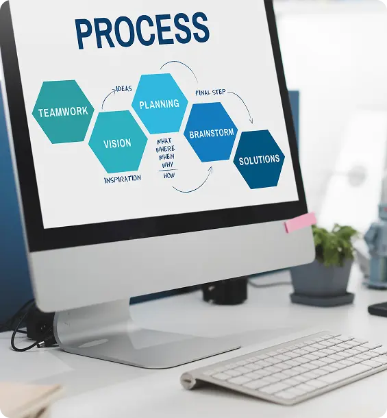 Our Process - How We Work